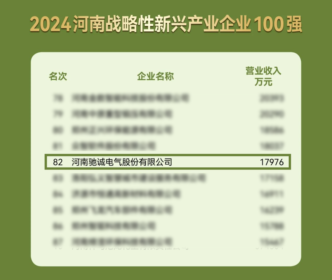 喜报！驰诚电气入选河南战略性新兴产业企业100强！