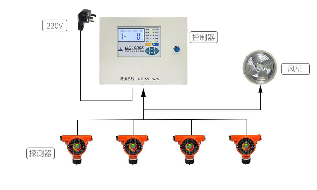 燃气报警器在工商业场所的应用 功能与优势有哪些